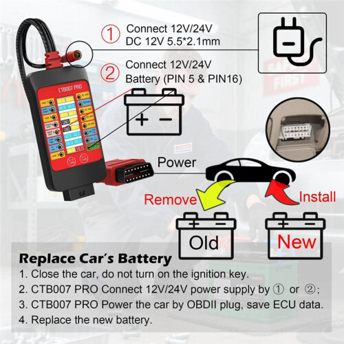 CTB007 PRO OBD2 Breakout Box with LCD Digital Vrms Display, ECU Testing Tool, Automotive Diagnostic Tool, CAN Test 2