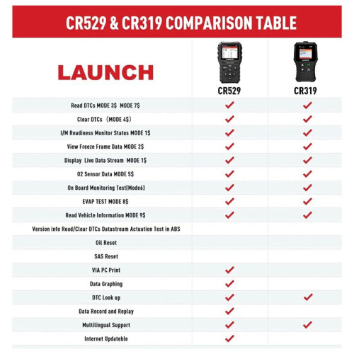Launch CR529 Car Diagnostic Tool OBD2 Detector Car Code Reader 529 Code Reader Engine Scanner Support Multilingual 2