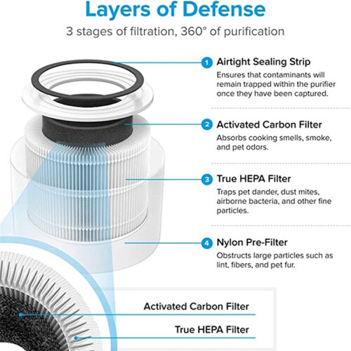 Hepa Filter for Levoit Core 300-RF HEPA Levoit Activated Carbon Filter Core 300 Levoit Air Purifier Filter,White 2