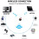 USB  5.0 Adapter,Computer  Receiver Transmitter,Driver Free for Win7/8/10/11,for Game Console PS4/5,PC 3
