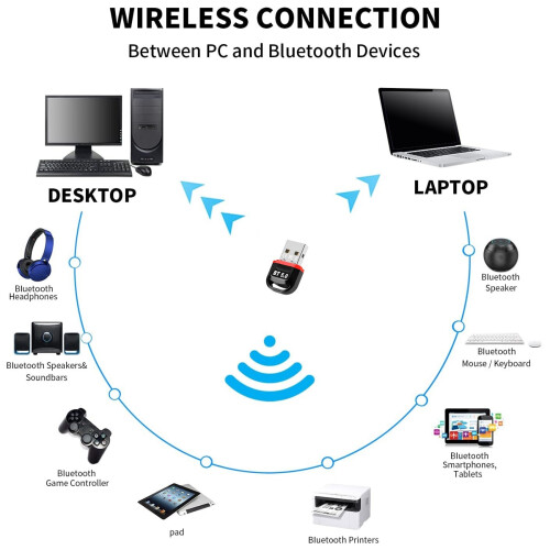 USB  5.0 Adapter,Computer  Receiver Transmitter,Driver Free for Win7/8/10/11,for Game Console PS4/5,PC 2