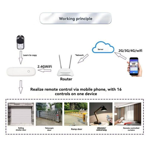 APP Door Remote Controller Rolling Shutter Door Garage Door Electric Door Remote Control WiFi Multi-Frequency Universal 2