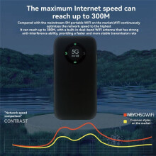 Nieuwe Stijl Draagbare MIFI 4G 5G-Router WiFi 6000mAh-Batterij Hoge Snelheid Draadloos Netwerkapparaat Router CPU Is UDX710