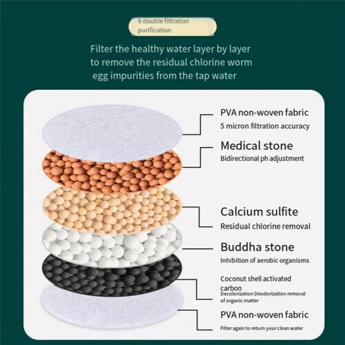 4 Pcs Six-Layer -Proof Universal Removable and Washable Kitchen Extended Rotatable Faucet Filter 2
