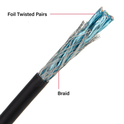 kenable CAT8.1 Ethernet Cable RJ45 SFTP Shielded 2000MHz High Speed 40Gbps  5m Black 1