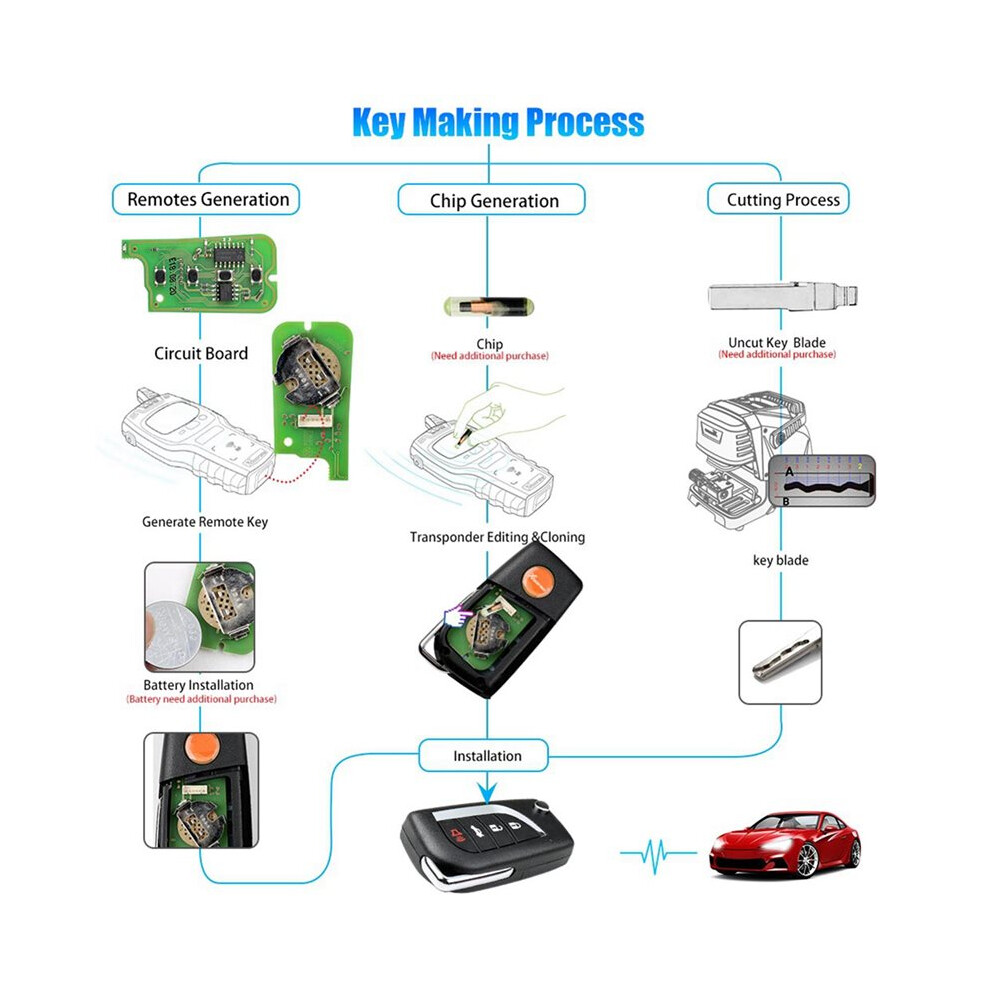 4X For Xhorse Xkb508en Wire Universal Remote Key 2 Button Fob For B5 Style For Vvdi Key Tool 4713734710751
