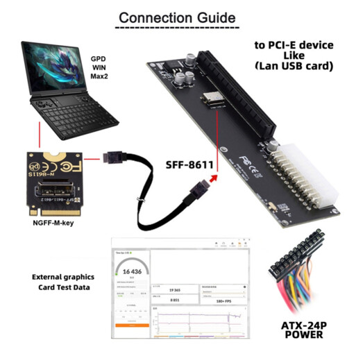 Convertitore PCB Adattatore Host PCI-e 3.0 M-Key M.2 A Oculink SFF-8612 SFF-8611 per GPD WIN Max2 2