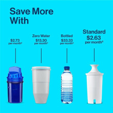 6Pcs for Standard Edition or Classic Tap Water Filter