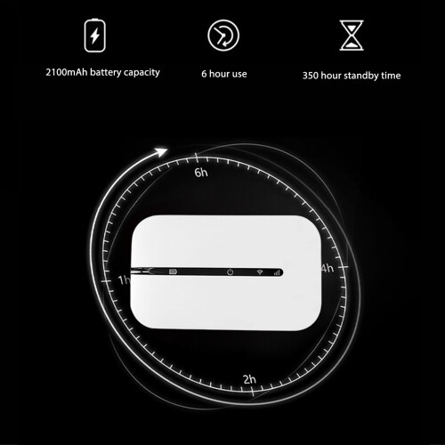 4G WiFi Router 150Mbps, 10 Users, 2100mAh, Support Sim Card 2