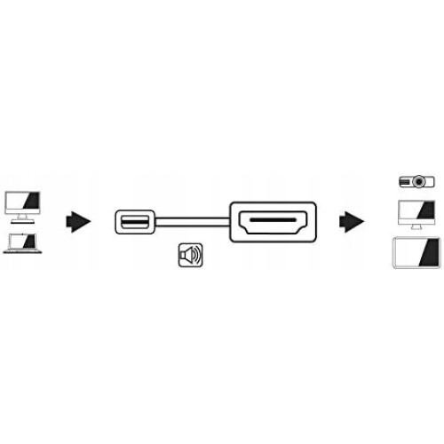 Aiino Mini DisplayPort 2 m (MDP vers HDMI) avec câble audio 2