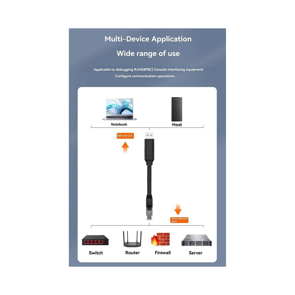 Usb To Rj45 Console Cable Rs232 Serial Adapter For Laptop Computer Usb Rj45 8P8c Converter Console Cable 180Cm 6033241006900