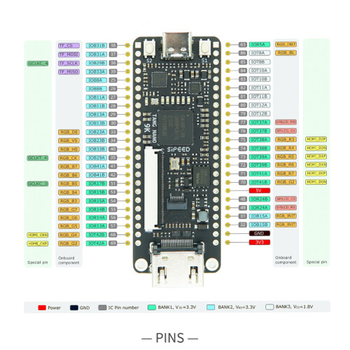 For Sipeed Tang  9K FPGA Development Board GOWIN GW1NR-9 RISC-V HD with Type C Cable 2