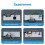 2X ESP32  Kit for ESP32 ESP-32S WIFI IOT Development Board DIY Learning Kit with Tutorial with for  IDE 3