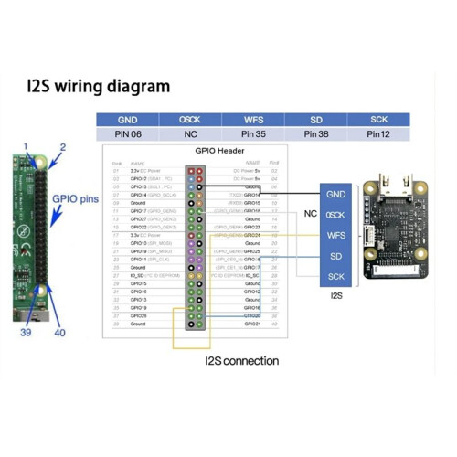 Compatible  avec le Module CSI-2 C790 Compatible  avec la Carte D'Extension CSI C0779 Pikvm pour Raspberry Pi B 2