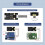 AI Voice Recognition Module Voice Broadcasting Custom Wake Words Trains Interaction Model Programmable Sound Sensor 5