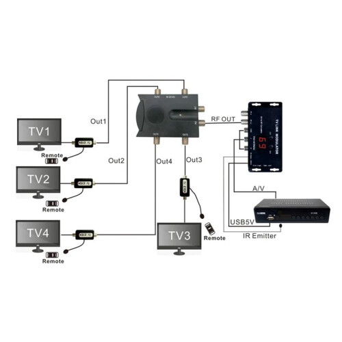 AV to RF Converter IR Extender UHF TV LINK Modulator with 21 Channel Display PAL/NTSC Optional 2