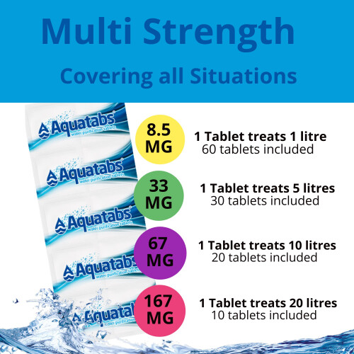 NaDCC Ration Pack Water Purification Tablets for Drinking, Sterilising Purifying Neutralising Cleaning Suspect and Contaminated Sources. Multi 1