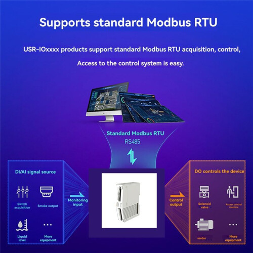 USR-M100-EAU Industrial Remote IO Gateway 4AI4AO Extender IO Controller with  Computing MQTT 4G Modem 1