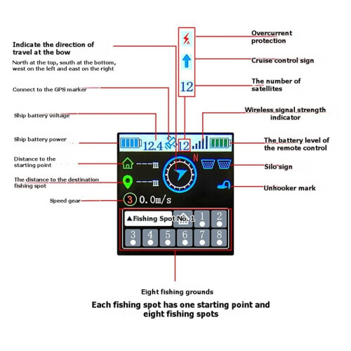 TXG4 1.54Inch Colored Screen Display Remote Controller Control for Brushless Motor RC Bait Boat Remote TXG4 2