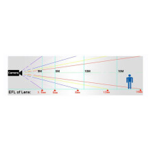 For M7 EFL 6mm Pinhole Lens with 2mm Point Hole 2MP HD for CCTV Camera 1/4 in 1/2.7 in Micropore M7 Hole