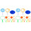 32St Bubble Sticks Voor Kinderen, Plastic, Kleurrijk Speelgoed 1