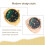 9Pièces Multicolores En Acier Inoxydable Pour Décor 5