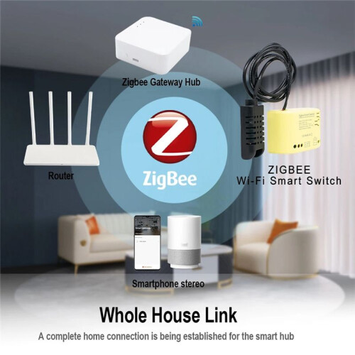 Zigbee   Temperature Humidity Sensor 1CH Relay Controller Tuya  Life APP Wireless Controller 85-250V 2