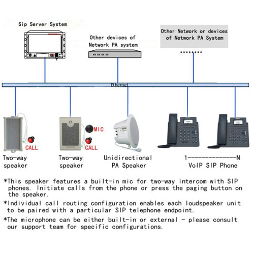 SIP 40W DC12-24V Network Speaker Wall Mounted Commercial PA System Amplifier Board 2
