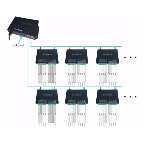 H801RC Artnet LED Pixel Controller, do SPI 5440 Pixels Controller 8192 Pixels 8Ports Salve Work With Computer Network (UE) 1
