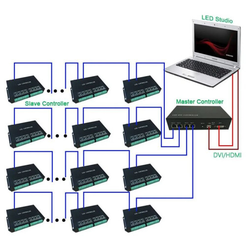 H801RC Artnet LED Pixel Controller, do SPI 5440 Pixels Controller 8192 Pixels 8Ports Salve Work With Computer Network (UE) 2