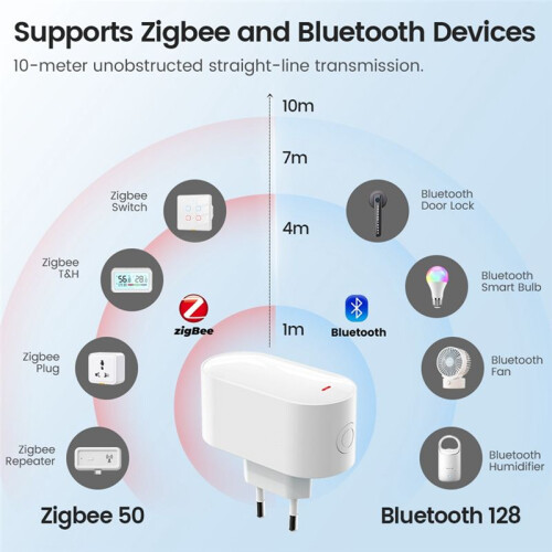 Tuya Zigbee3.0 Ble Mesh Gateway + Kit Ripetitore Zigbee  Hub Telecomando Gateway Multimodale Gateway  (Stati Uniti)
