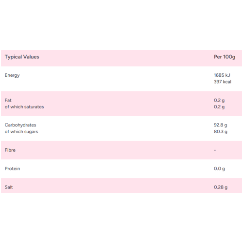 Zorba Online Winter Mixture Wrapped 250g Bag 2