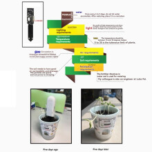 LILYGO T-Higrow ESP32 Soil Tester BEM280 ESP32 WiFi Soil Sensor Temperature Humidity Monitoring for Garden