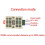 XY-MD02 Temperature Humidity Transmitter Detection Sensor Module Modbus SHT40 Temperature Sensor RS485 Signal Analog 2