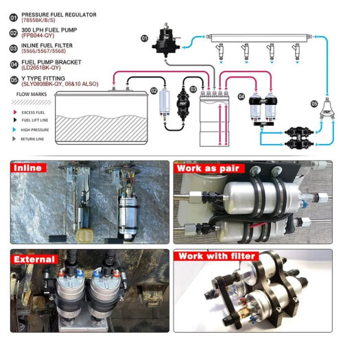 2x 044 High Flow External Fuel Pump + Dual Bracket & Out Manifold AN8 2