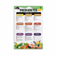 Pre Diabetes Food List Poster Kitchen Diet Guide Wall Art Canvas Painting for Living Room Bedroom Decor