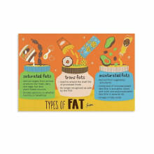 The Dietary Fats Type Food Poster Restaurant (3) Canvas Painting for Living Room Bedroom Decor
