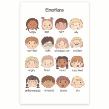 Emotions Visual Chart Poster - Emotional Awareness Poster - Feelings Visual Aid - Emotional Literacy Emotions Learning Aid