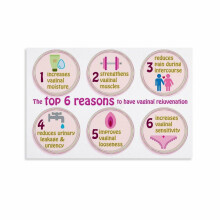 The Top 6 Reasons to Have Vaginal Rejuvenation Chart Poster (2) Canvas Painting Posters And Prints Wall Art for Living Room Bedroom Decor