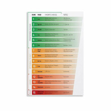Food Carbon Footprint Kitchen And Restaurant Poster (2) Canvas for Bedroom Living Room Decor