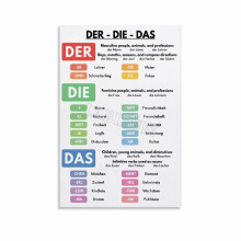 German Language Poster ARTICLES Der Die Das Educational Wall Art Canvas Painting for Living Room Bedroom Decor