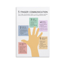 Five Finger Communication Poster A Tool for Enhancing Communication And Social Skills Decorative Painting Canvas Wall Art Posters for Room Aesthetic