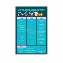 Anti Inflammatory Food List Poster Healthy Eating Guide Kitchen Poster Canvas Painting Posters And Prints Wall Art for Living Room Bedroom Decor
