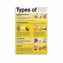 The Dietary Fats Type Food Poster Restaurant (6) Canvas for Bedroom Living Room Decor