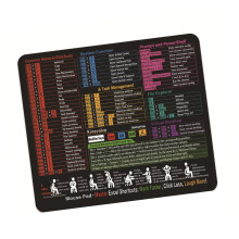 Office Desk Accessory Excels Function Mousepad Stitched Border Waterproof Fabric Quick Reference Guide