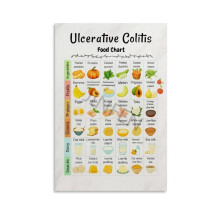 Ulcerative Colitis Food Chart Poster Healthy Diet List Kitchen Decor Historical Figures Canvas Art Wall Decorations for Living Rooms And Bedrooms