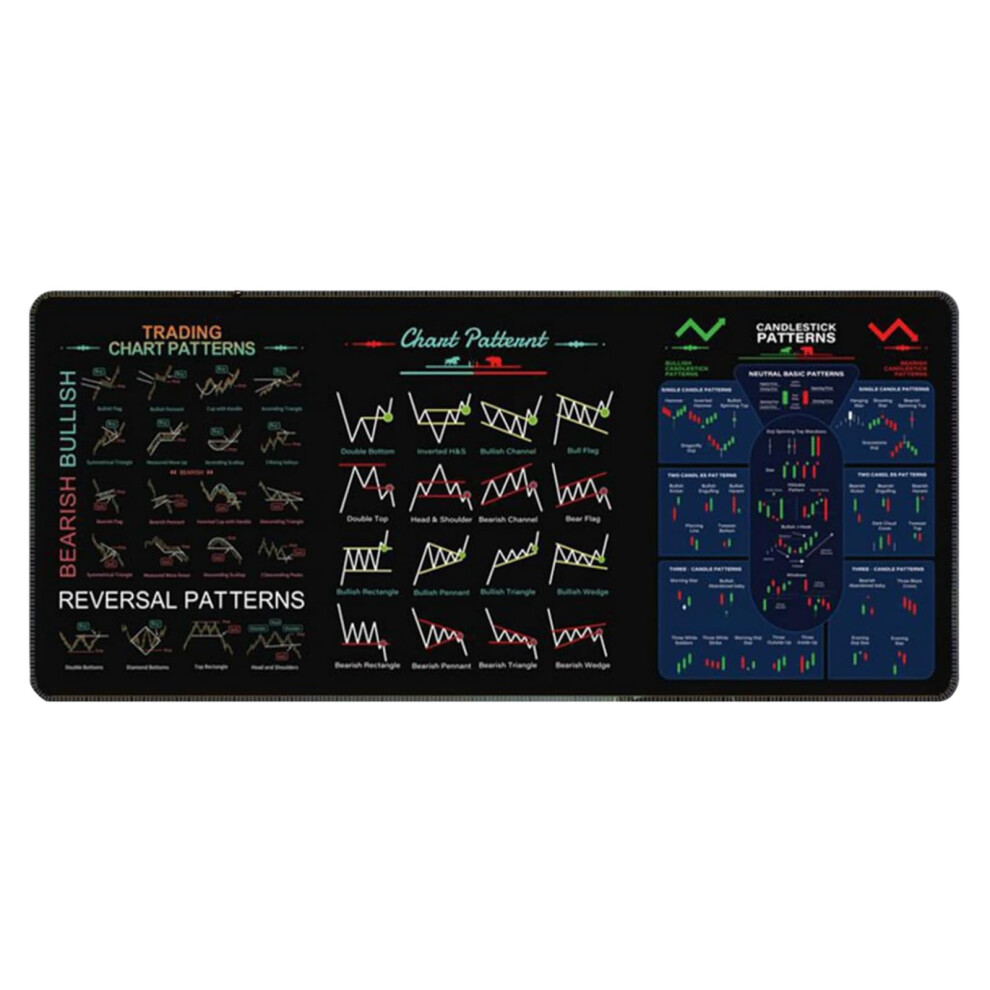 Stock Market Invest Day Trader Trading Pad Chart Patterns Cheat Sheet Large Computer Pad/Desk Mat With Edges 9450273979632