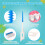 220 Unidades de Escovas Interdentais de Silicone para Limpeza Dos Dentes 4