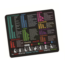 Office Desk Accessory Excels Function Mousepad Stitched Border Waterproof Fabric Quick Reference Guide
