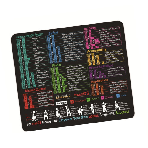 Office Desk Accessory Excels Function Mousepad Stitched Border Waterproof Fabric Quick Reference Guide